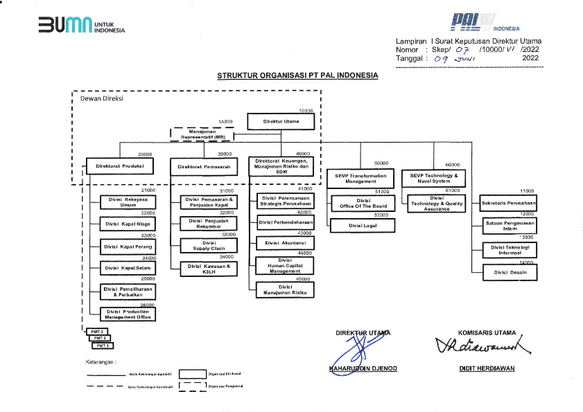 Struktur Organisasi Pt Pal Indonesia Shipyard Brewery Restaurant - IMAGESEE